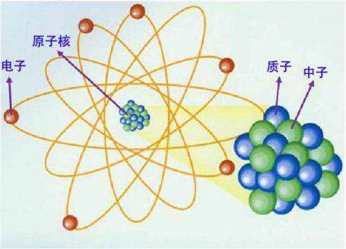 同位素-同位素是什么-同位素的应用