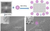 中国科大提出碳纳米材料合成新路线