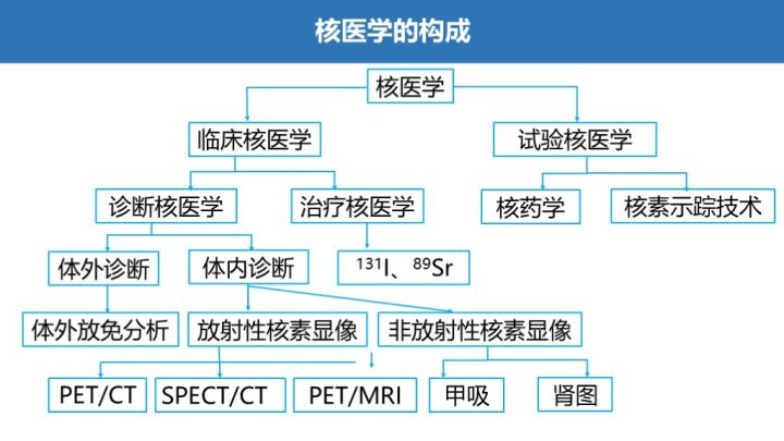 核医学科到底是干什么的?