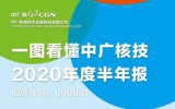 <font color=red>中广核</font>技发布2020年度半年报 将积极探索核技术应用高端医疗领域