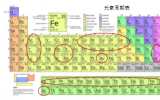 医用放射性同位素使用的全球趋势及研究反应堆在其生产中的重要作用