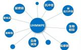 医用超高分子量聚乙烯发展历程及国内外需求