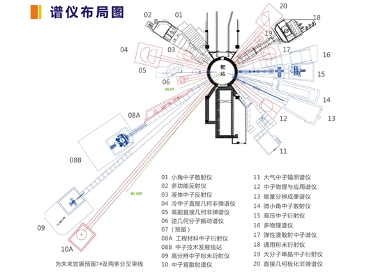 中国散裂中子源首台合作谱仪成功出束