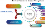 核医学：不止于影像的发展之路