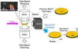 4D-CT成像将加速新型轮胎材料的开发 更智能更高效