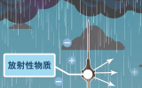 【科普】避雷针也有<font color=red>放射性</font>?