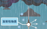 【科普】避雷针也有放射性?