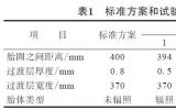 电子束辐照预硫化技术在轮胎轻量化中的应用