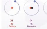 关于同位素最全的科普