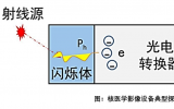 六分钟了解核医学系列——闪烁体探测器之无机闪烁体