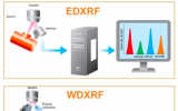 X射线荧光光谱仪（XRF）的兄弟俩：WD-XRF和ED-XRF