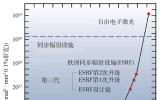 用X射线自由电子激光拍摄分子电影