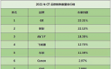 国内医疗影像设备的逐鹿江湖之——CT和MR设备