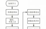 工业CT检测结果的影响因素及质量保证方法