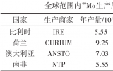 核技术应用现状及发展趋势