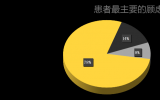 碘131治疗甲亢真的好吗?关于它的这些治疗常识，必须清楚!