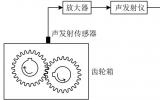 声发射检测技术在齿轮故障诊断中的研究与应用现状