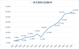 北京同步辐射装置用户发表文章数量突破1000篇/年