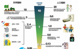 一起来了解核与辐射科普知识