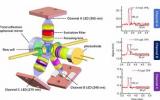 中国科学家研制出“风车型”三通道LED诱导荧光探测器